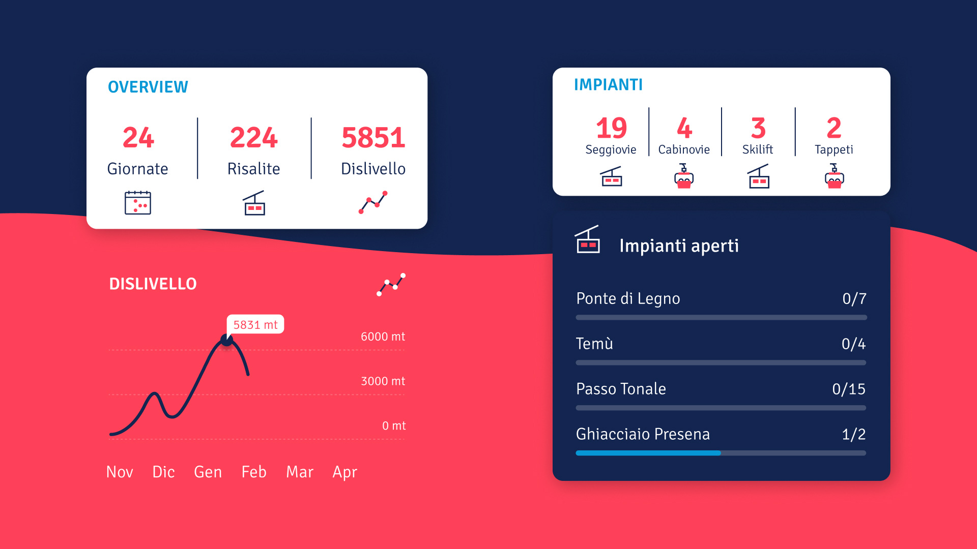 App Pontedilegno-Tonale